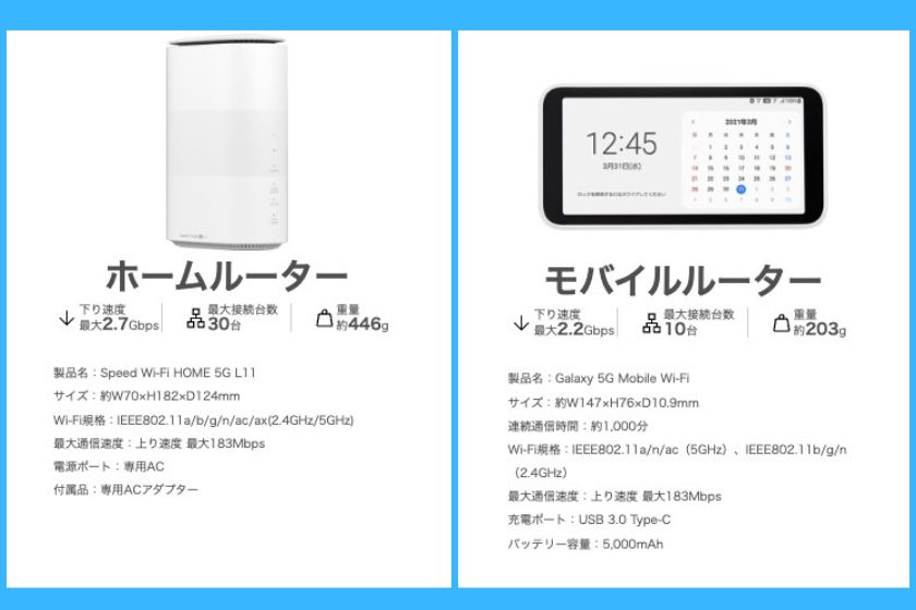 FreeMax+5Gルーター